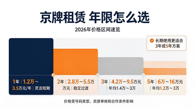 新能源车牌照样貌