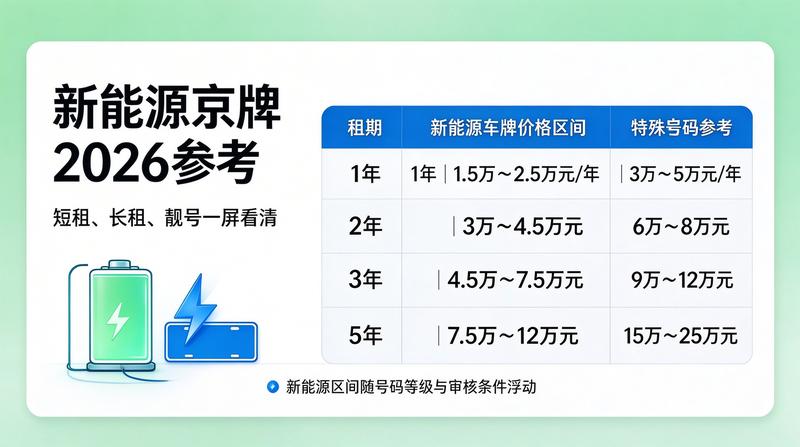 北京车牌政策分析图表